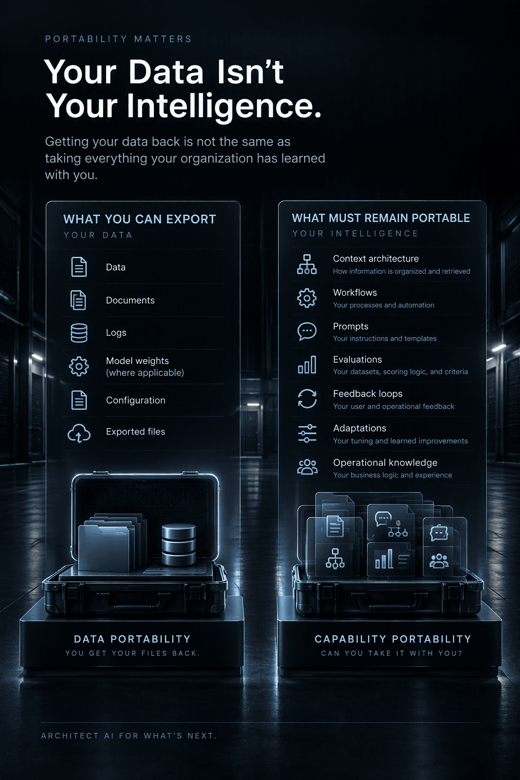 Capability Portability