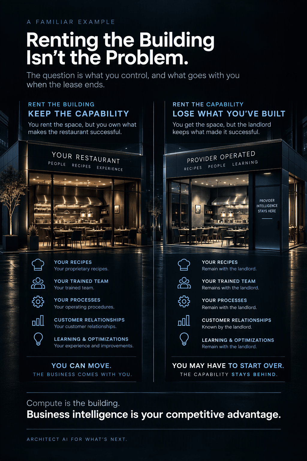 Intelligence Is Your Competitive Advantage