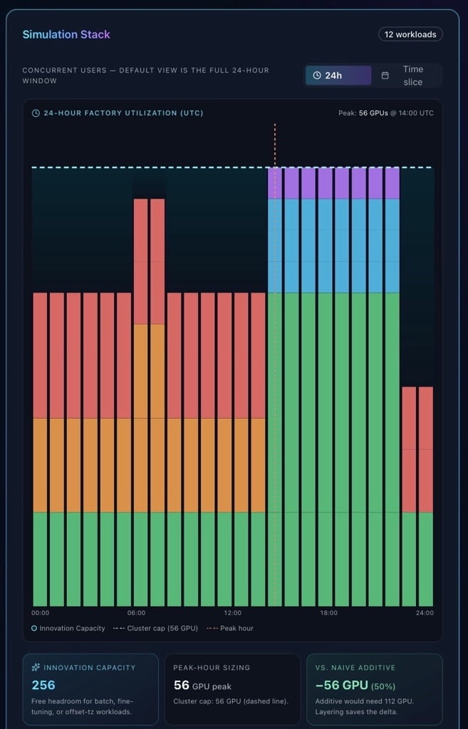 AI Architecture Insight