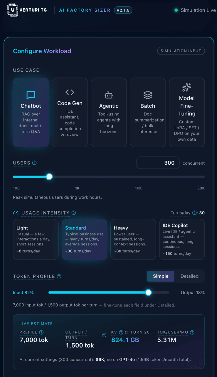 AI Capacity Planning
