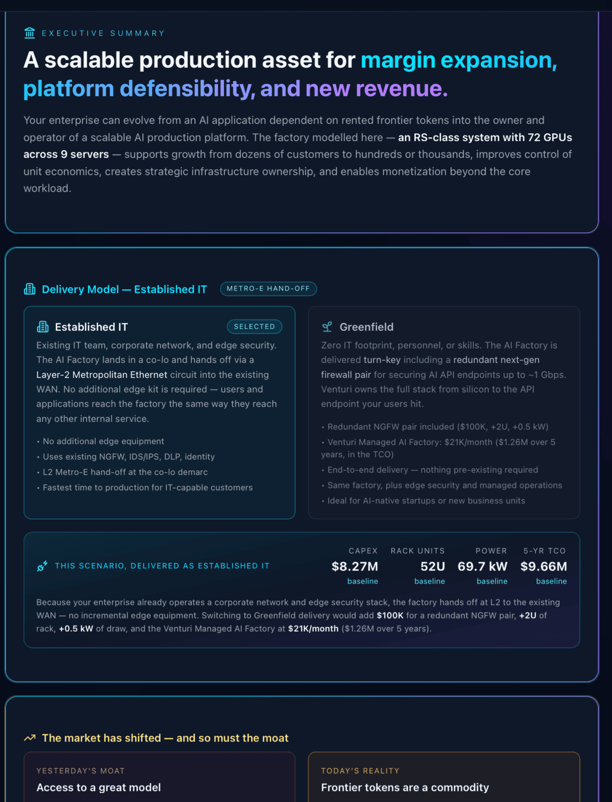 AI Factory Executive Summary