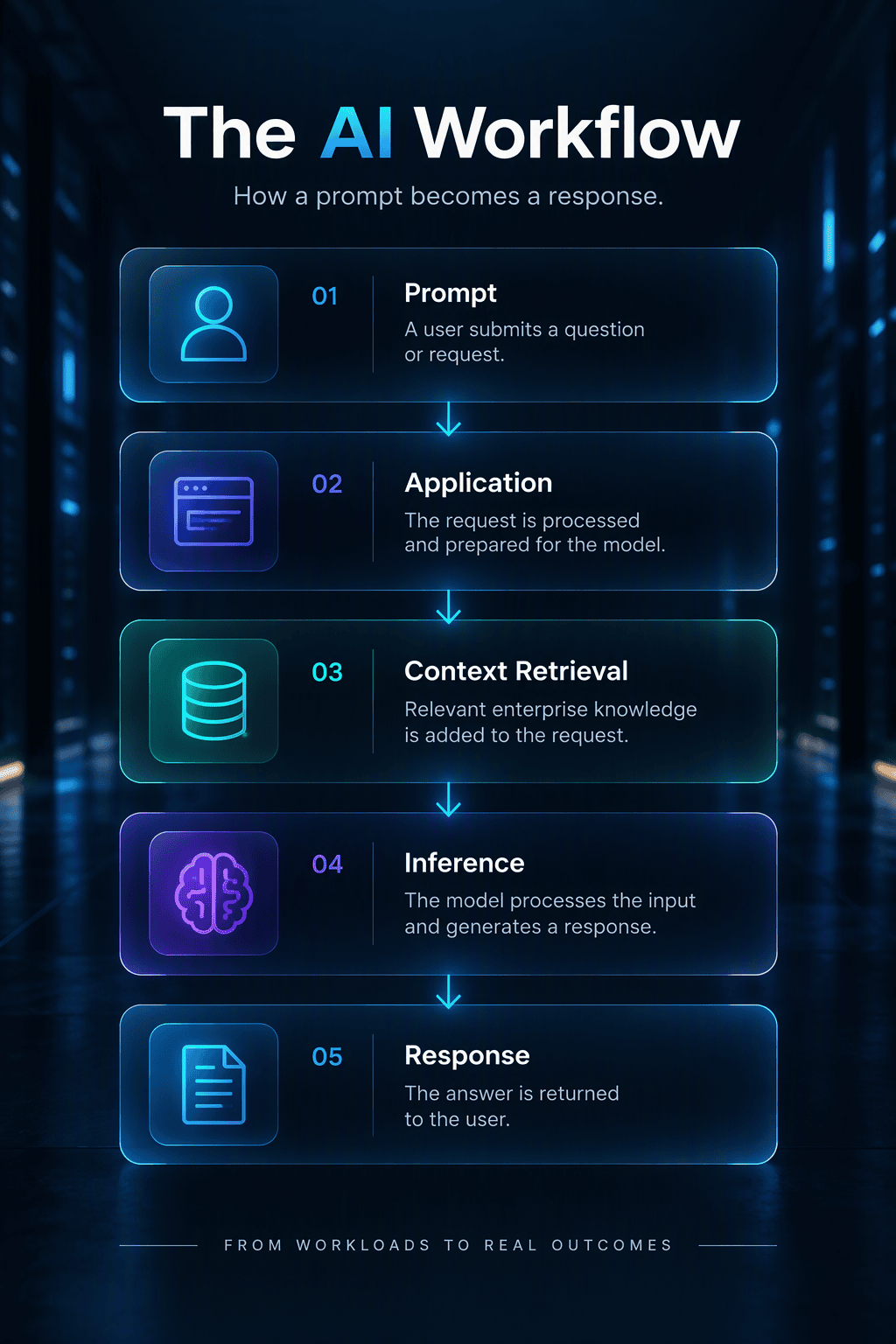 AI Capacity Planning