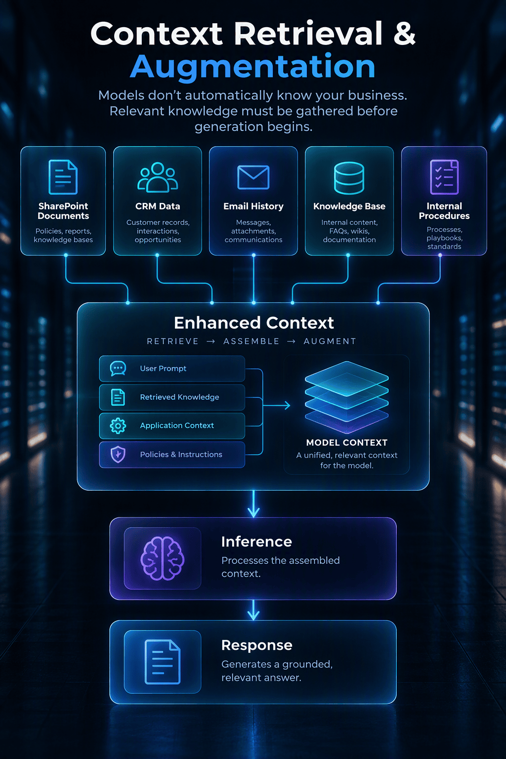 AI Capacity Planning
