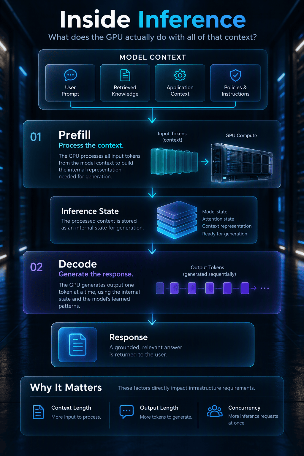 AI Capacity Planning
