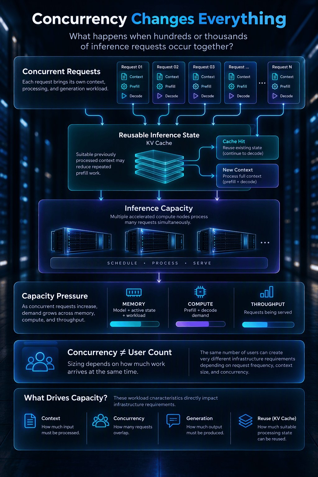 AI Capacity Planning