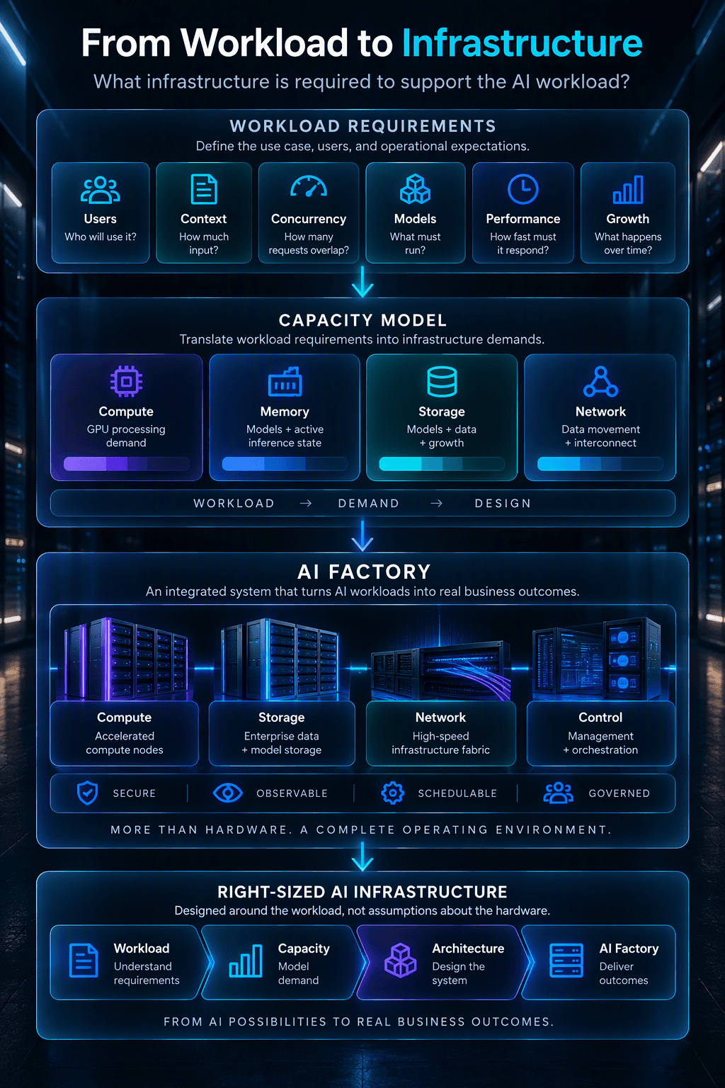 AI Capacity Planning